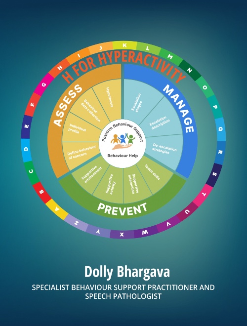 Front cover image for the book: H for Hyperactivity: Positive Behaviour Support